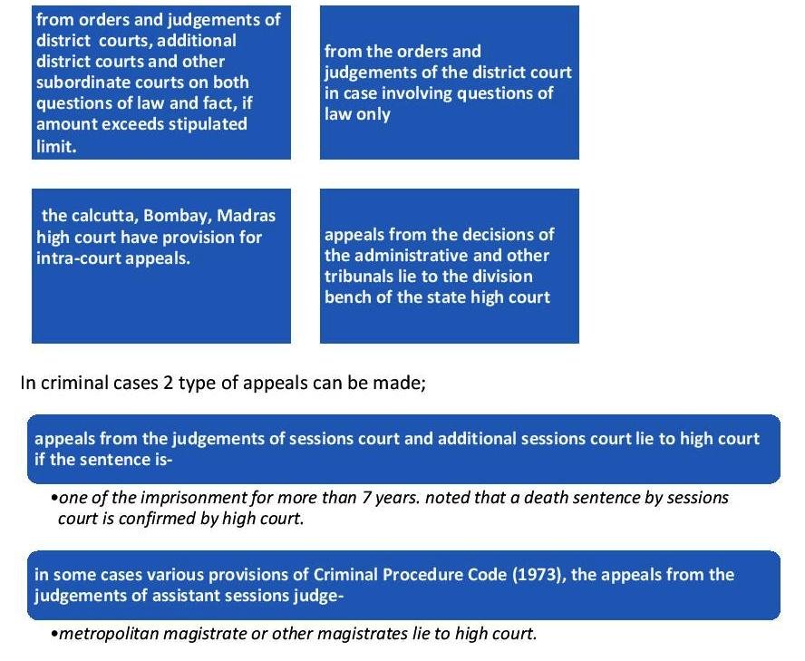 Indian Judicial System And Hierarchy Of Courts In India Law Insider