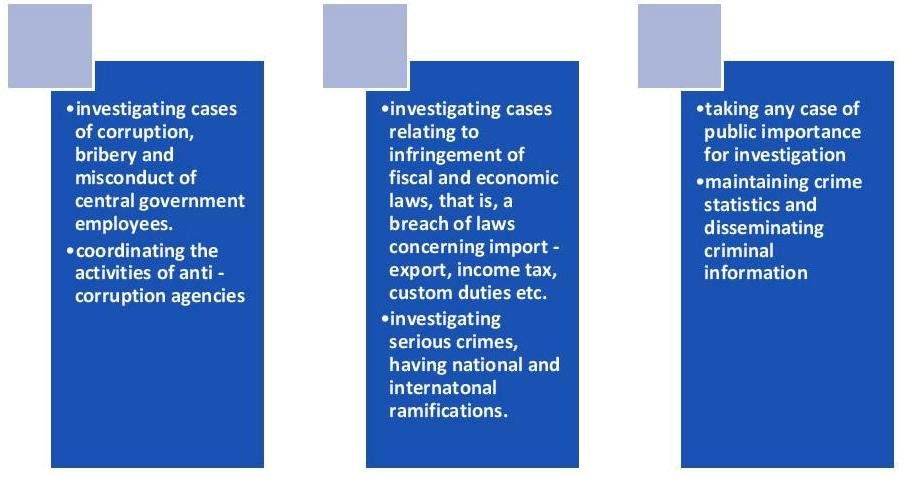 Indian Judicial system and Hierarchy of Courts in India - LAW INSIDER ...